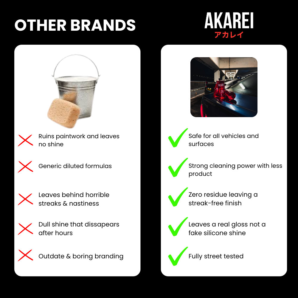 The Full Akarei Detailing Kit