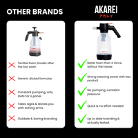 The Akarei Sprayer